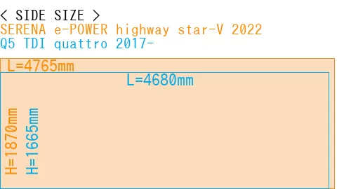 #SERENA e-POWER highway star-V 2022 + Q5 TDI quattro 2017-
